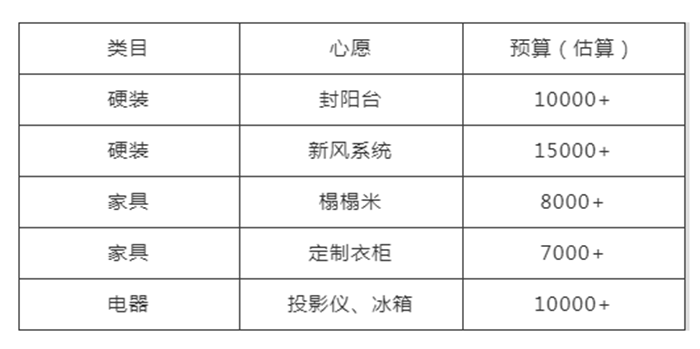 从业15年的工程经理教你看懂装修预算，既能省钱也能住进理想的家！