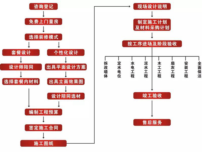 从业15年的工程经理教你看懂装修预算，既能省钱也能住进理想的家！